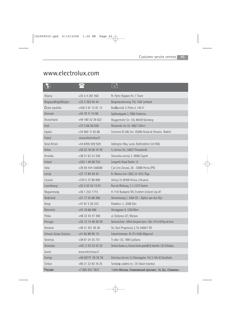 AEG 52840 User Manual | Page 45 / 46