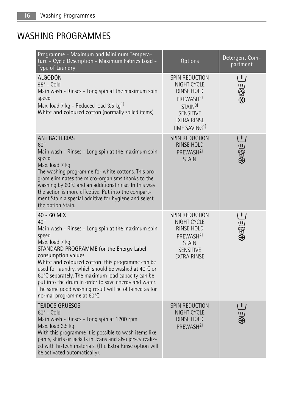 Washing programmes | AEG LAVAMAT 72850 M User Manual | Page 16 / 40