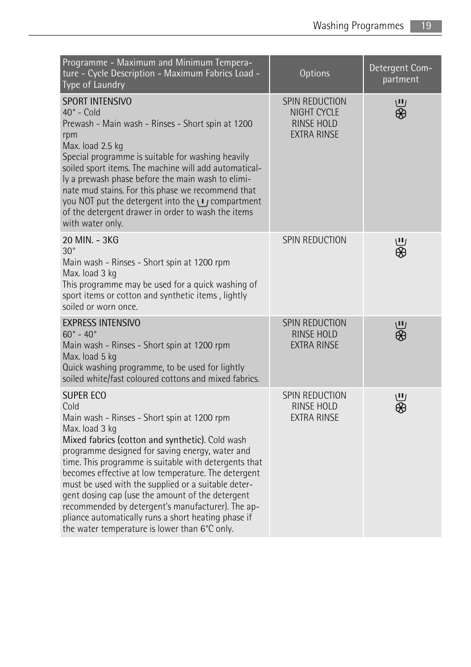 AEG LAVAMAT 72850 M User Manual | Page 19 / 40