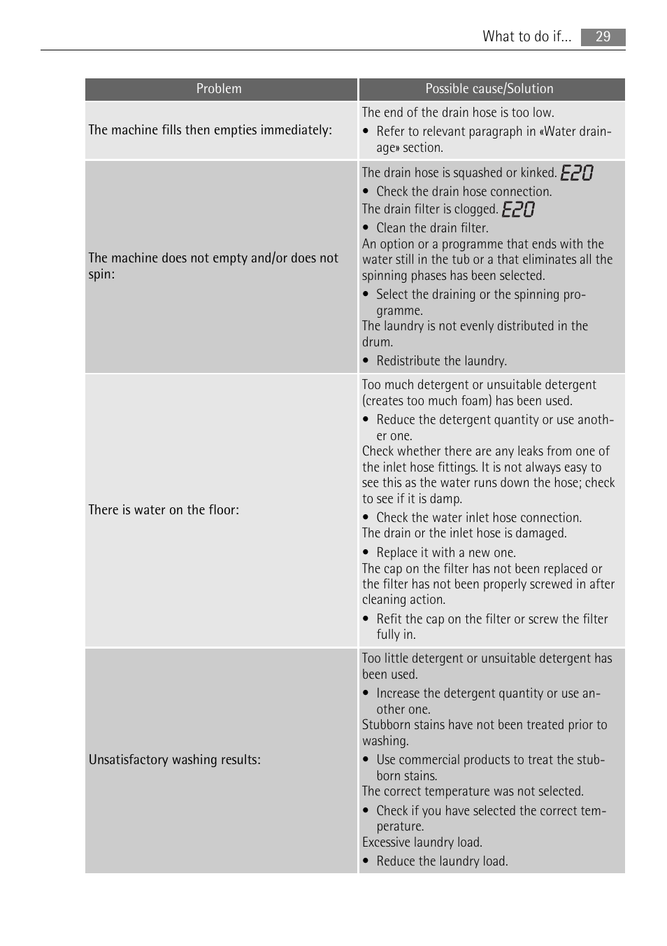 AEG LAVAMAT 72850 M User Manual | Page 29 / 40