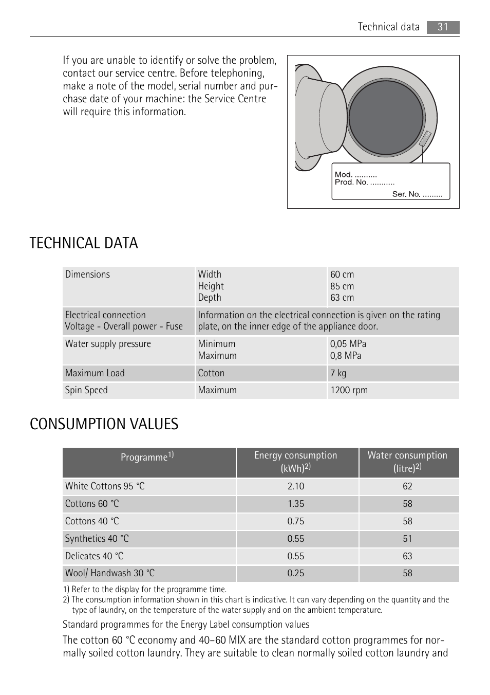 Technical data, Consumption values | AEG LAVAMAT 72850 M User Manual | Page 31 / 40