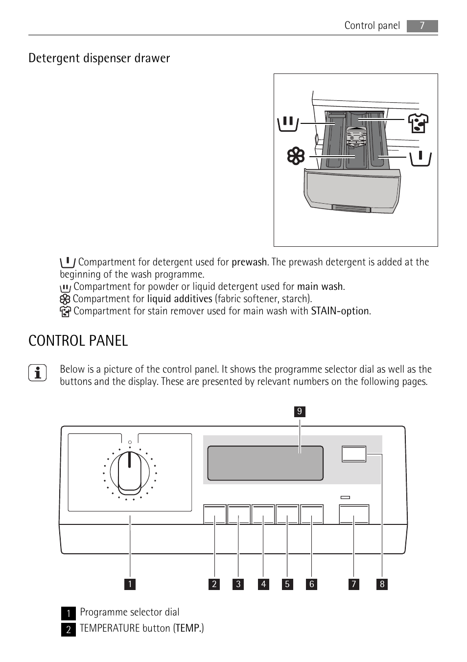 Control panel, Detergent dispenser drawer | AEG LAVAMAT 72850 M User Manual | Page 7 / 40