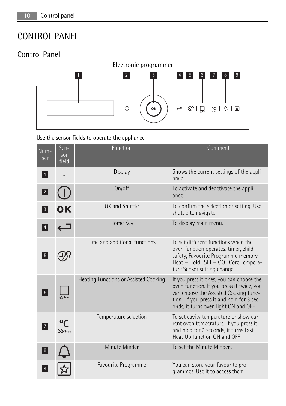 Control panel | AEG BS9304001 User Manual | Page 10 / 28