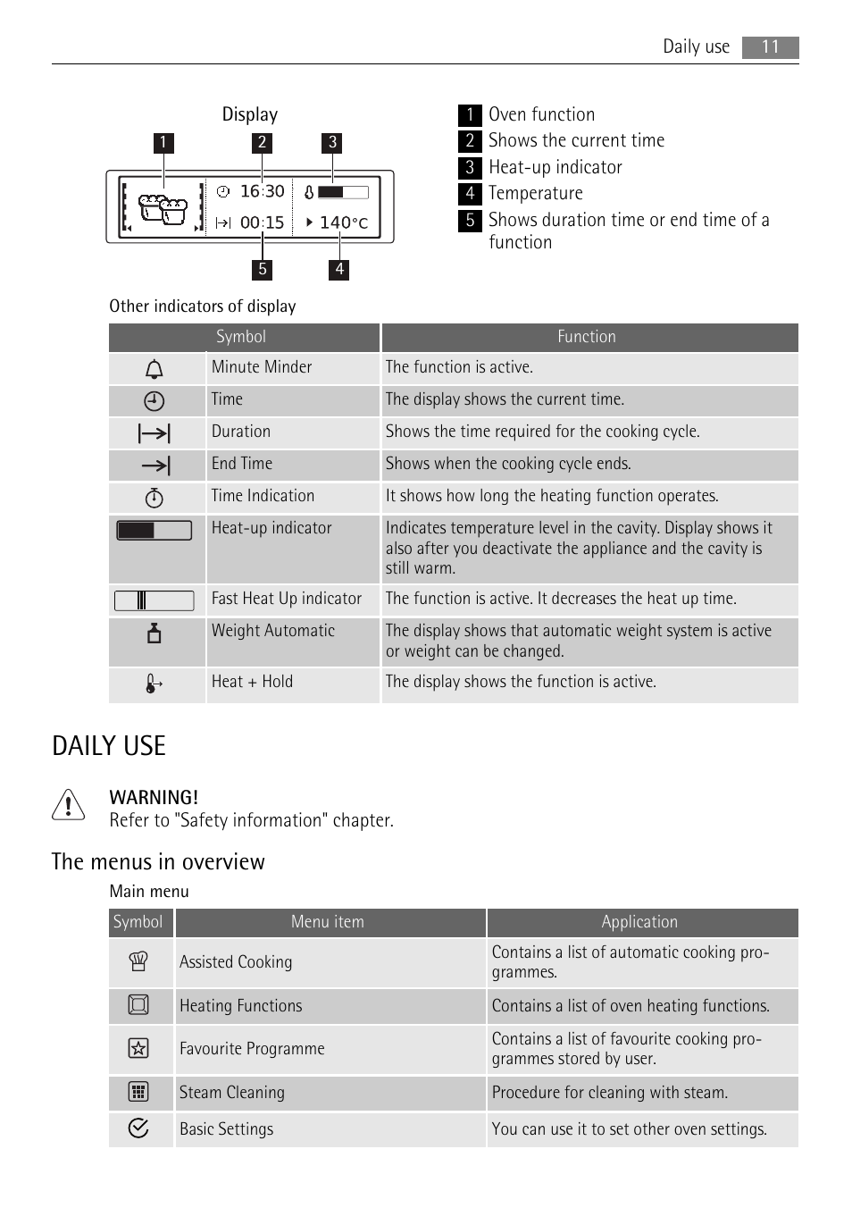 Daily use, The menus in overview | AEG BS9304001 User Manual | Page 11 / 28