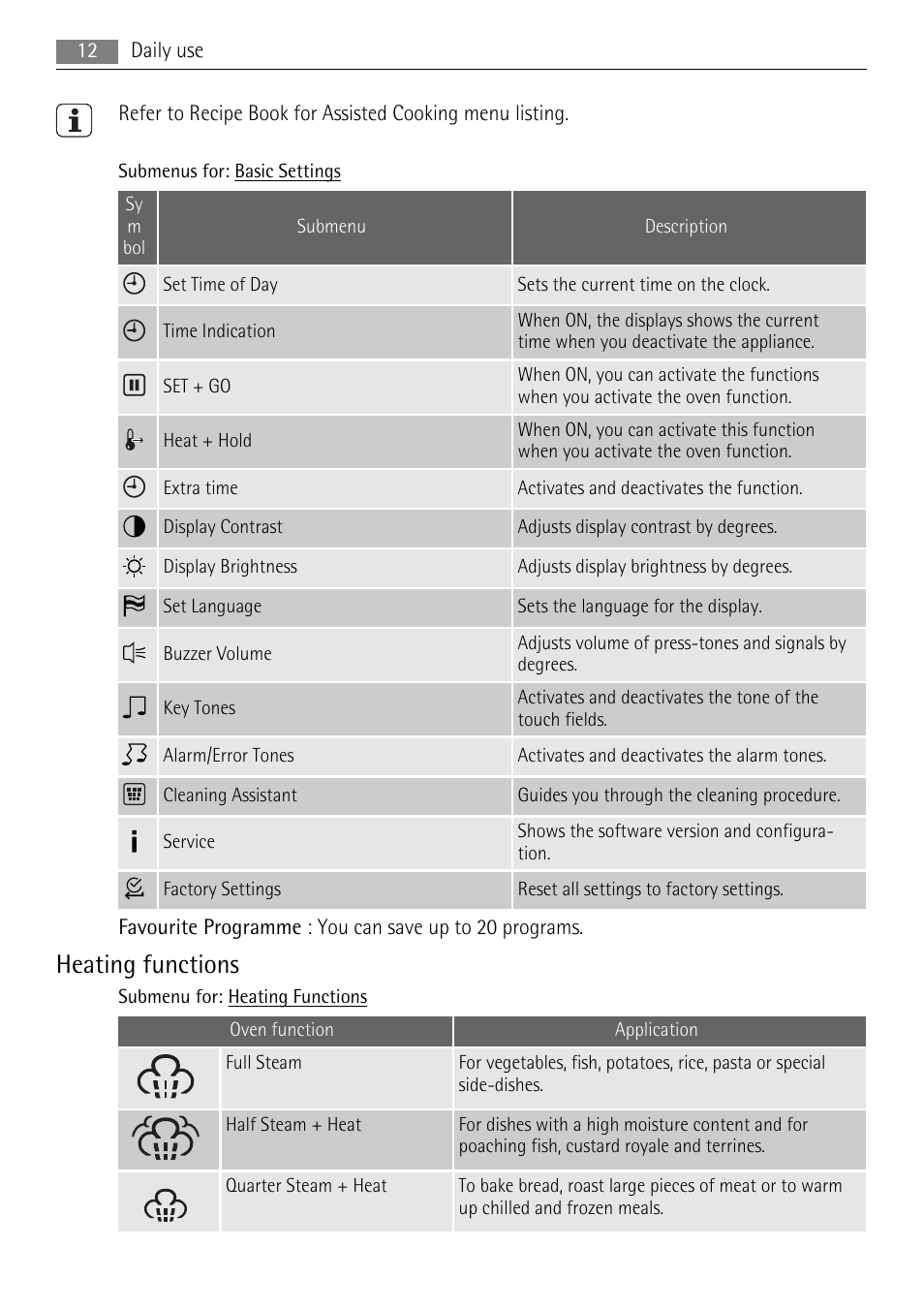Heating functions | AEG BS9304001 User Manual | Page 12 / 28