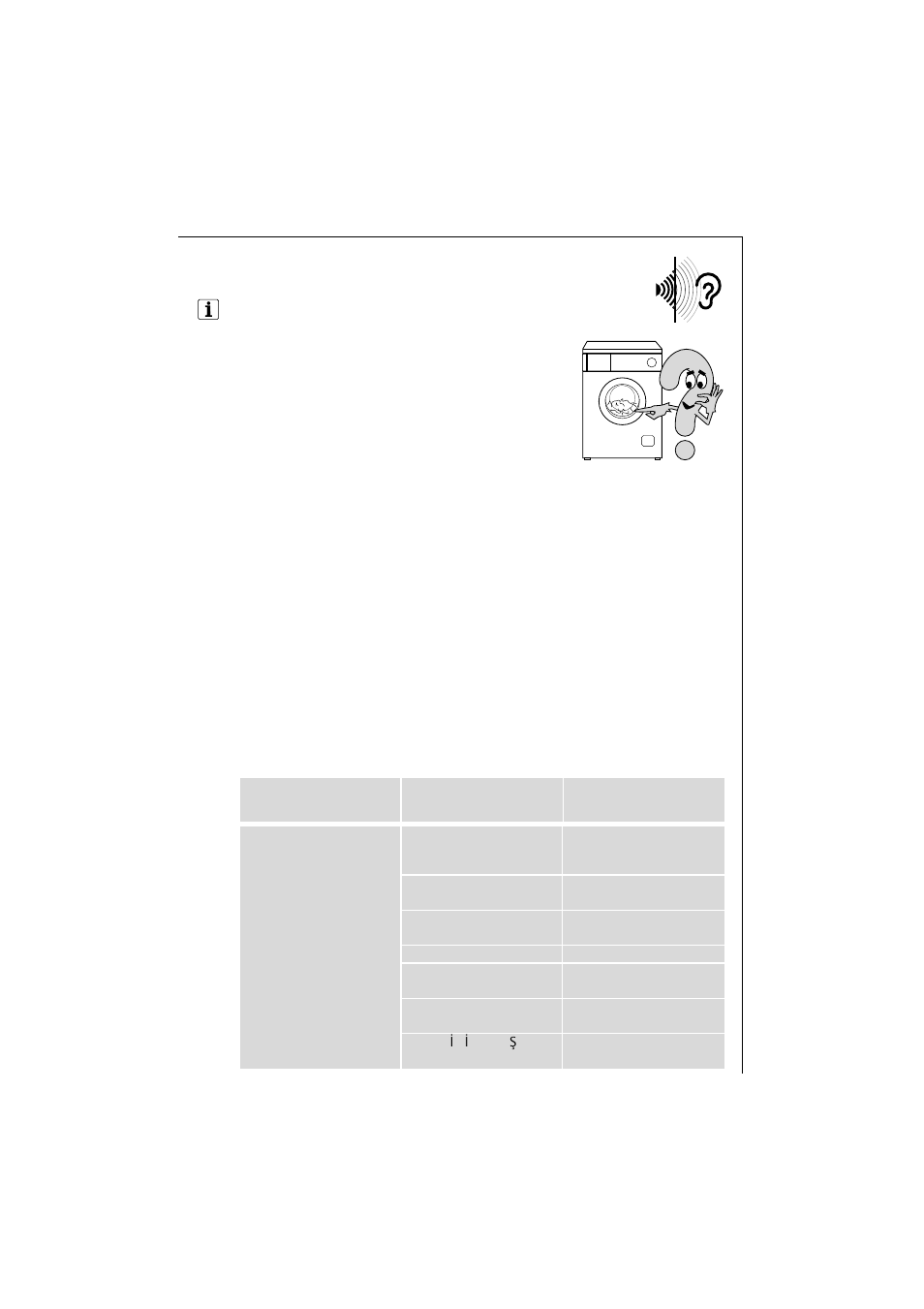 Something not working, Troubleshooting | AEG LAVAMAT 135 EL User Manual | Page 31 / 43