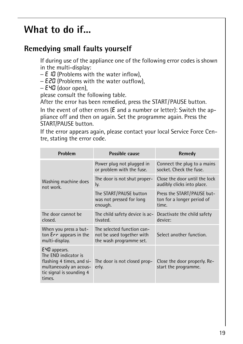 What to do if, Remedying small faults yourself | AEG LAVAMAT 76800 User Manual | Page 19 / 36