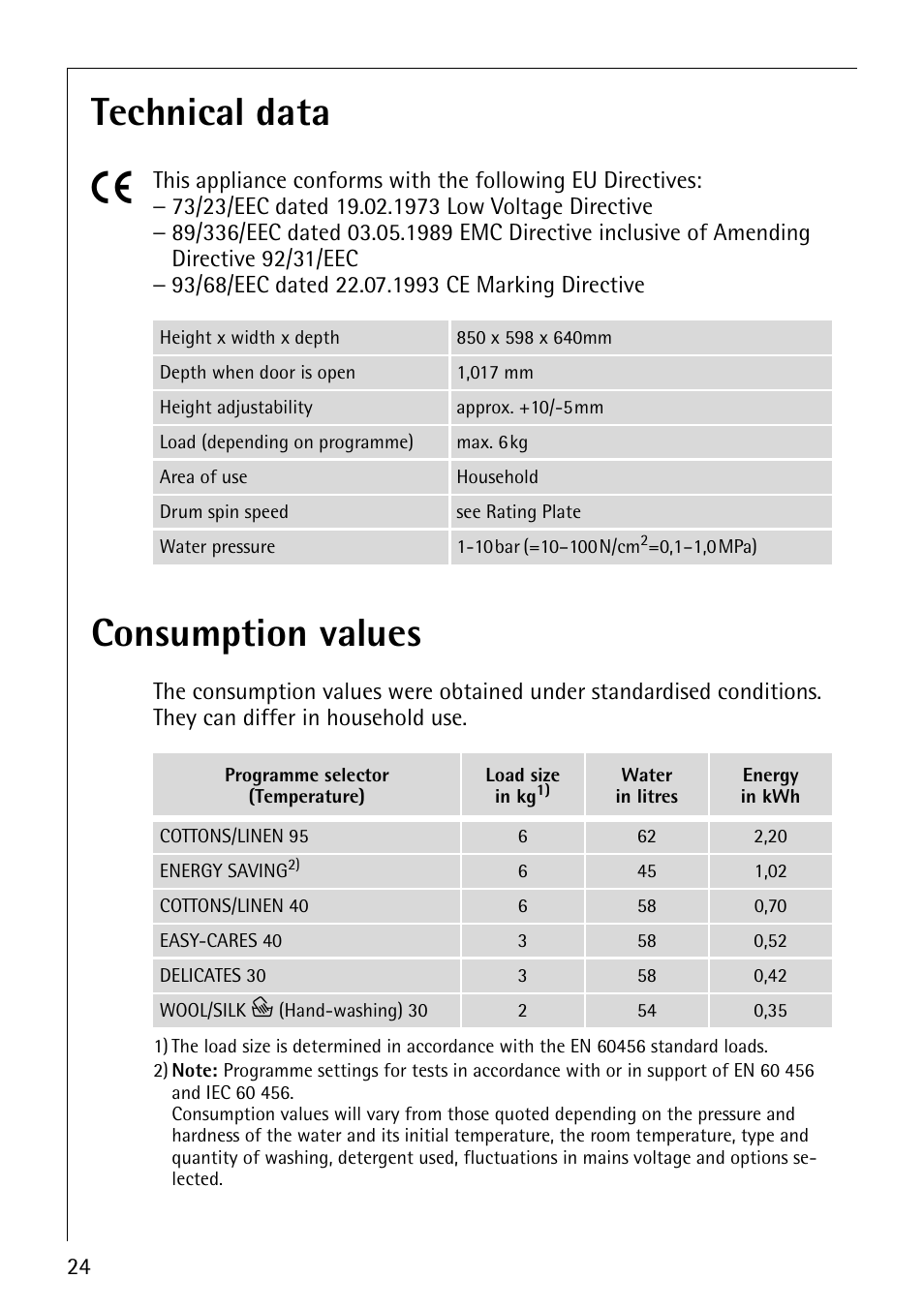 Technical data 5, Consumption values | AEG LAVAMAT 76800 User Manual | Page 24 / 36