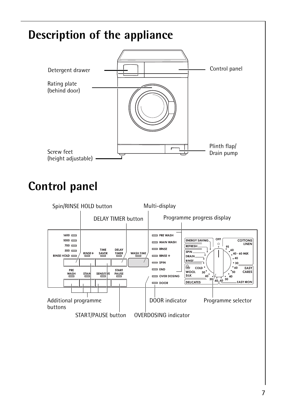 Description of the appliance control panel | AEG LAVAMAT 76800 User Manual | Page 7 / 36