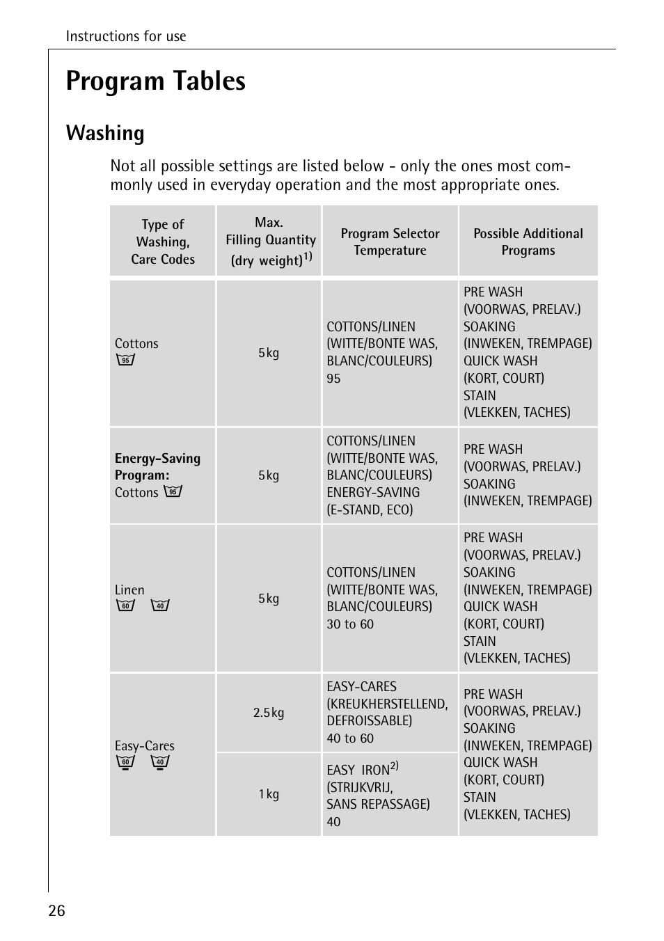 Program tables, Washing | AEG OKO-LAVAMAT 82730 User Manual | Page 26 / 56