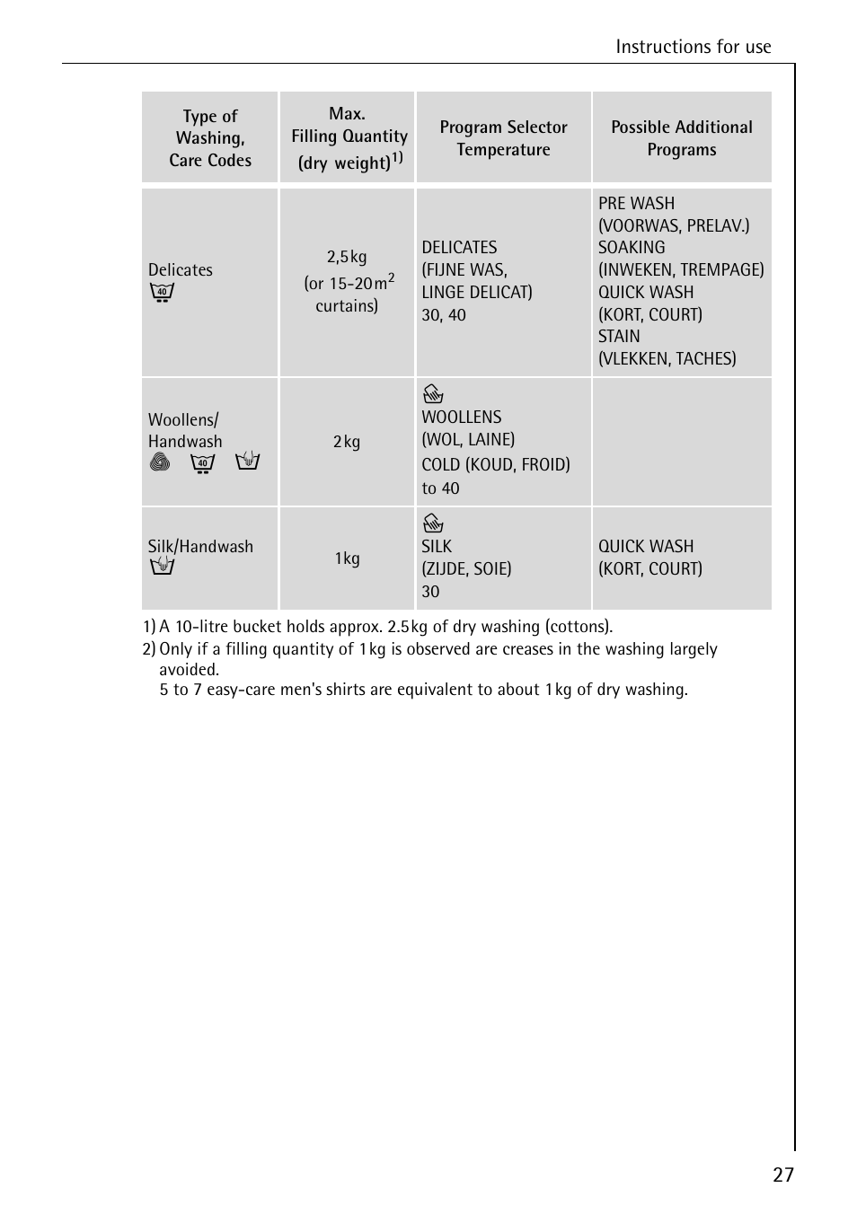 AEG OKO-LAVAMAT 82730 User Manual | Page 27 / 56