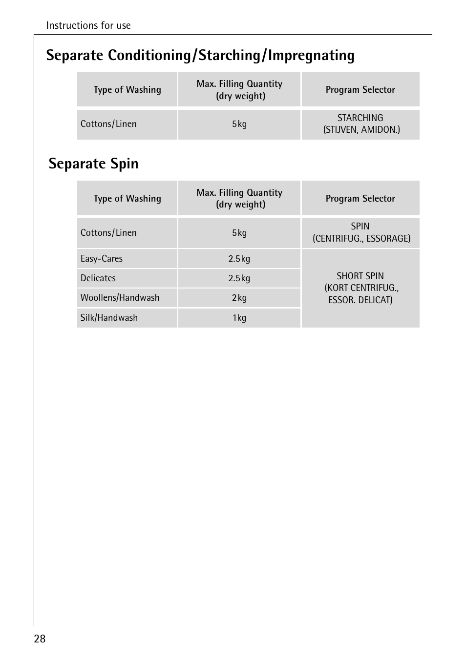 AEG OKO-LAVAMAT 82730 User Manual | Page 28 / 56