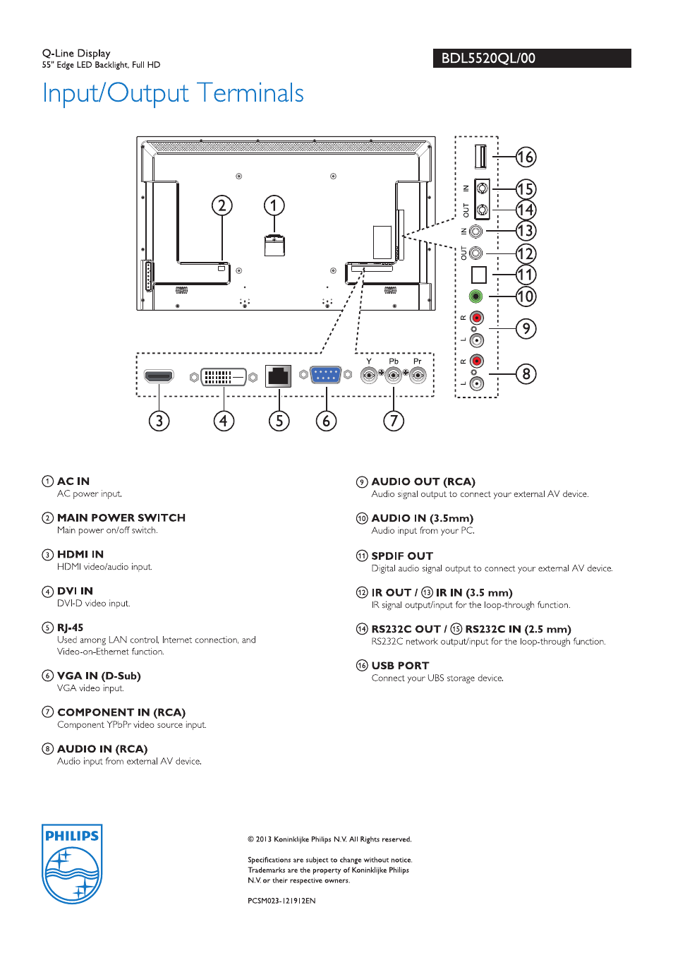 Input/output terminals | Philips Signage Solutions Pantalla Q-Line User Manual | Page 2 / 2