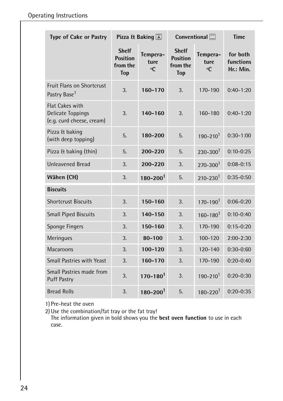 AEG COMPETENCE B 4130 User Manual | Page 24 / 52