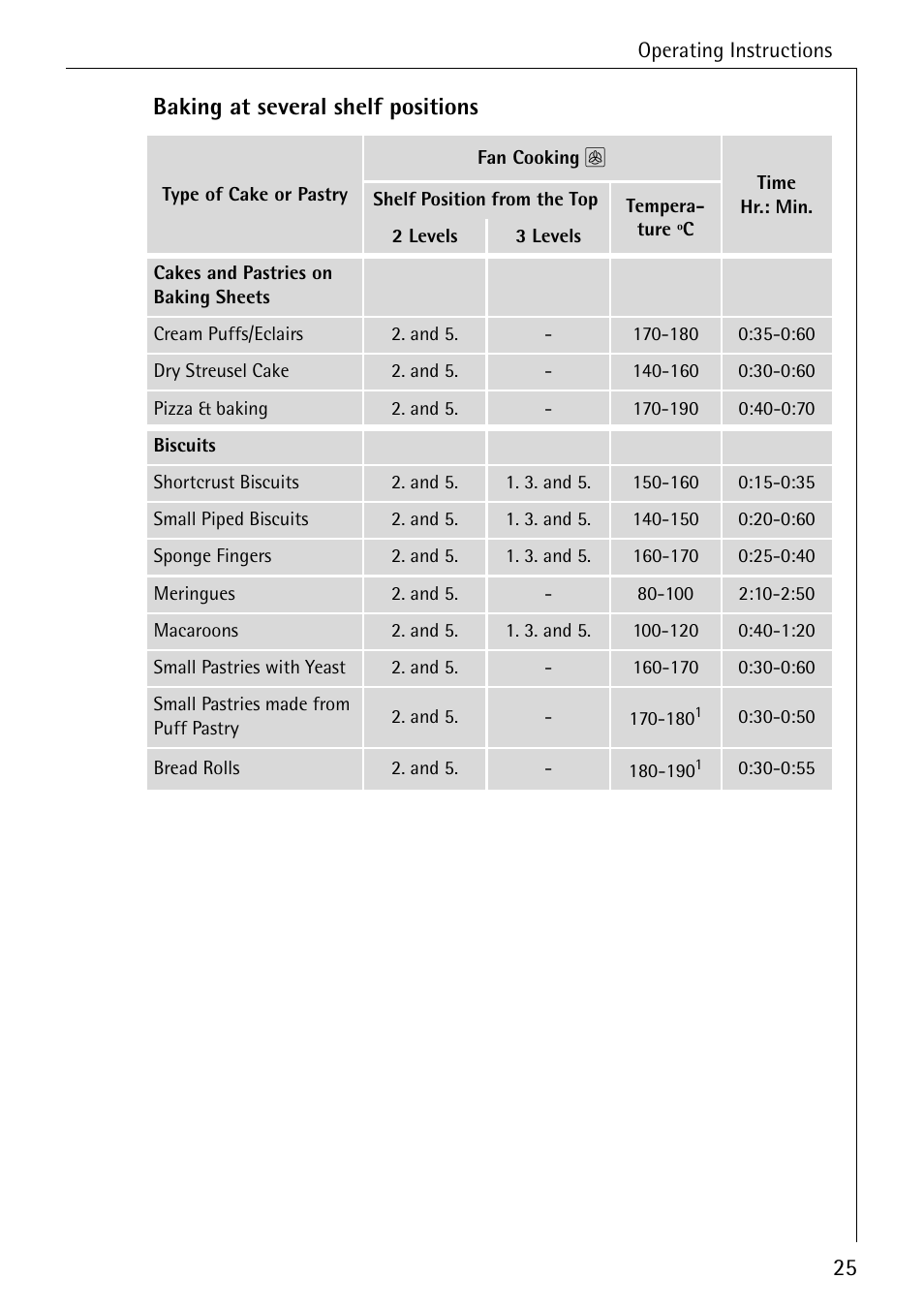 25 baking at several shelf positions | AEG COMPETENCE B 4130 User Manual | Page 25 / 52