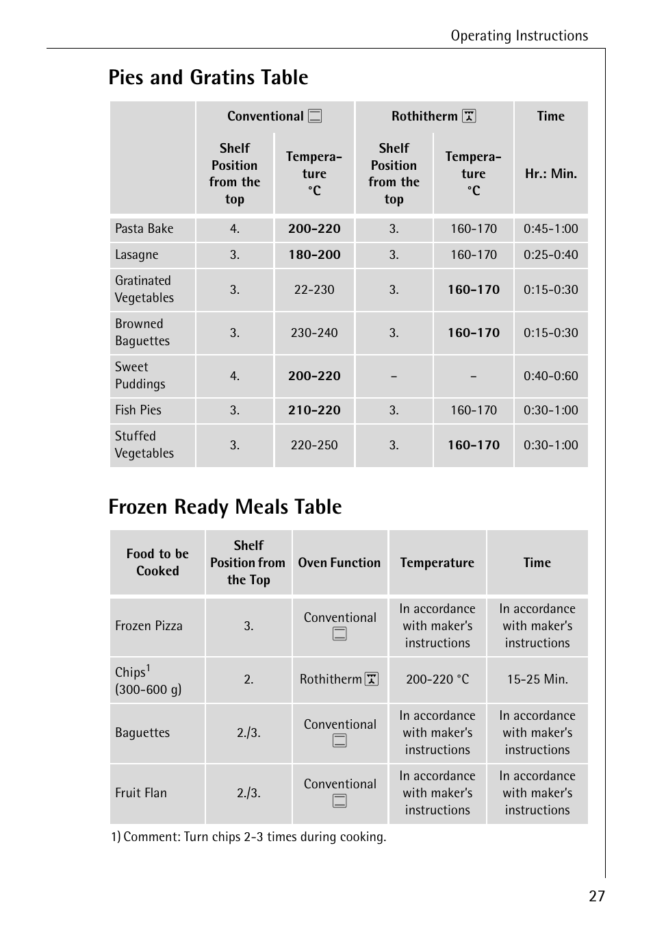 Pies and gratins table frozen ready meals table | AEG COMPETENCE B 4130 User Manual | Page 27 / 52