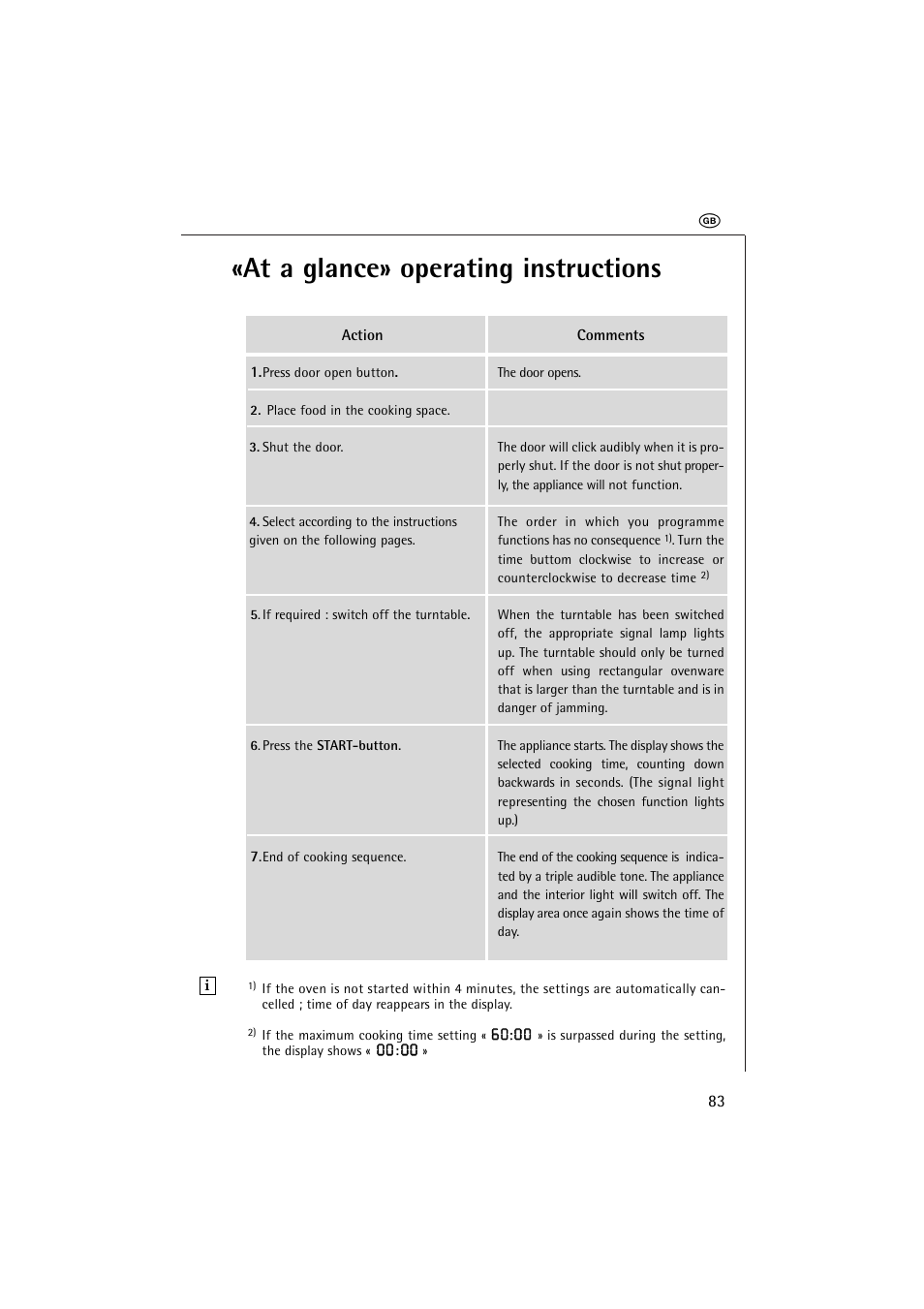 At a glance» operating instructions | AEG MICROMAT 1231 E User Manual | Page 15 / 33