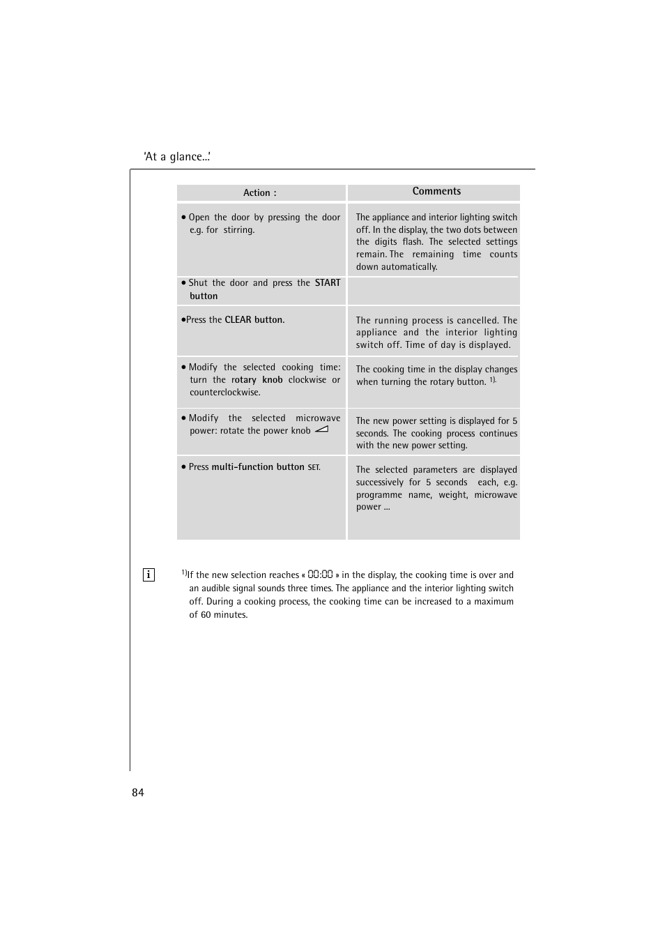 AEG MICROMAT 1231 E User Manual | Page 16 / 33