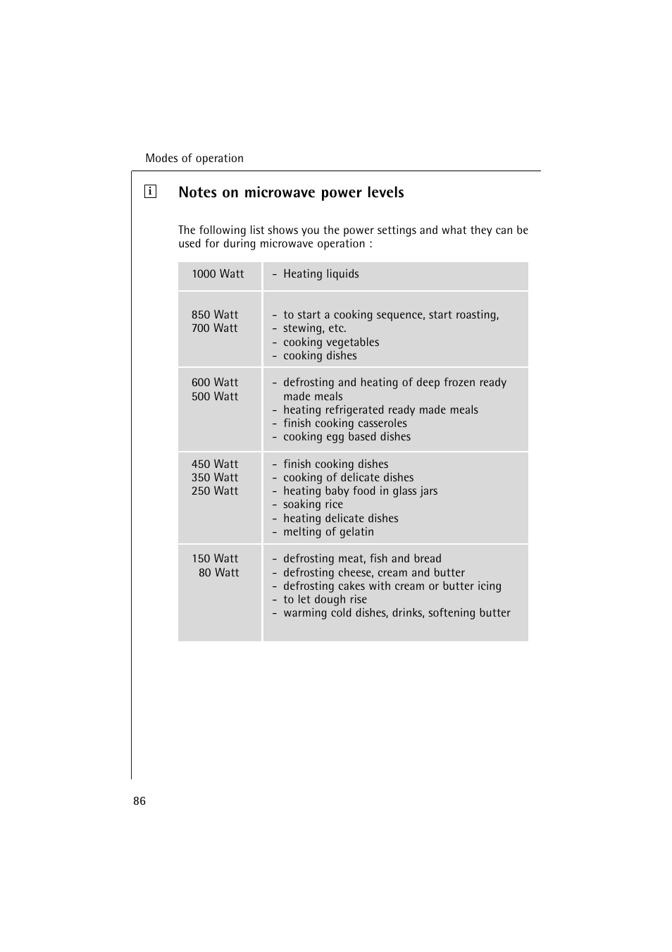 AEG MICROMAT 1231 E User Manual | Page 18 / 33