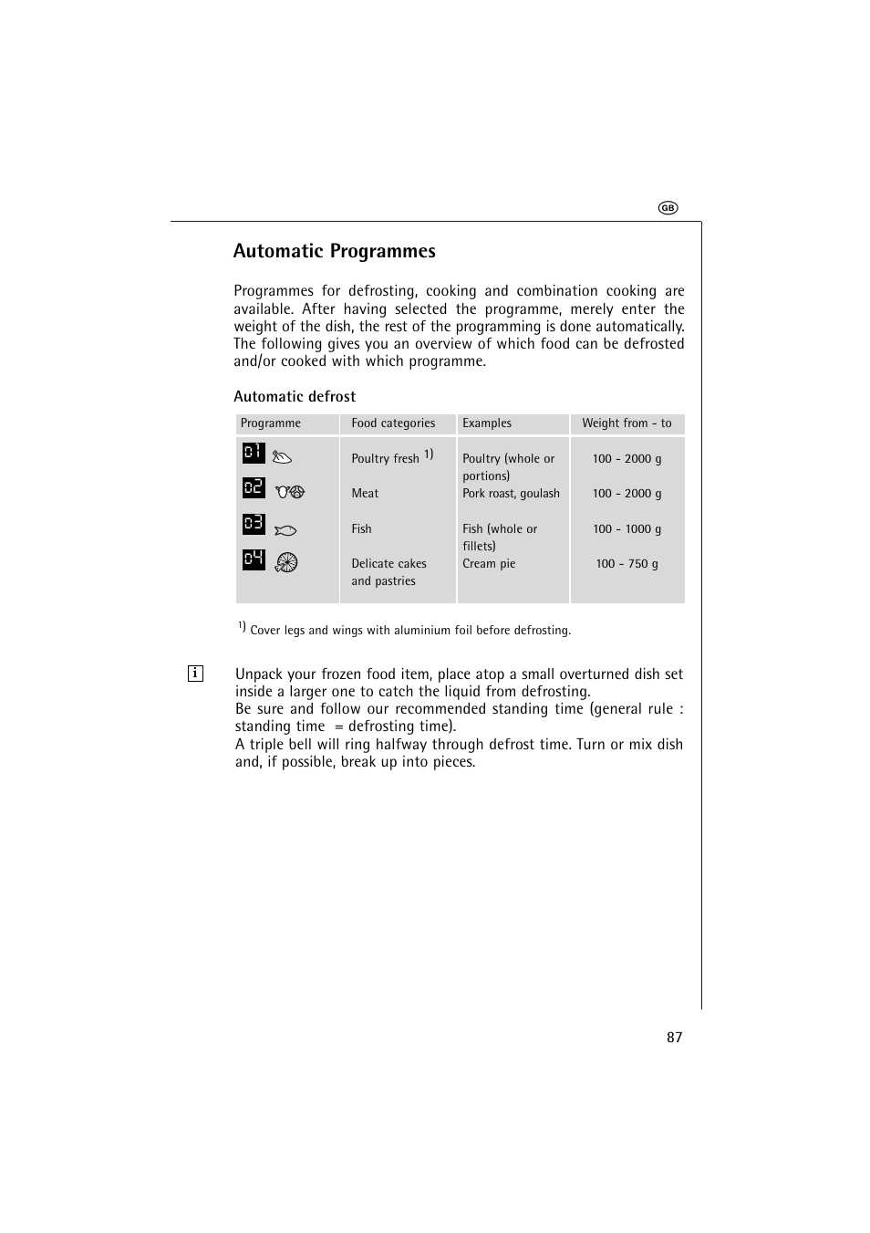 Automatic programmes, D 1 d2 d3 d4 | AEG MICROMAT 1231 E User Manual | Page 19 / 33