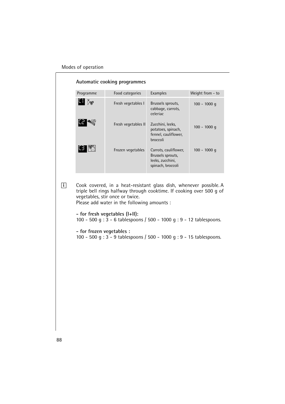 C2 c3 | AEG MICROMAT 1231 E User Manual | Page 20 / 33
