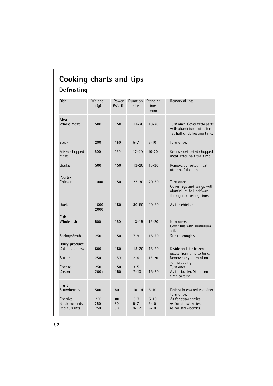 Cooking charts and tips, Defrosting | AEG MICROMAT 1231 E User Manual | Page 24 / 33