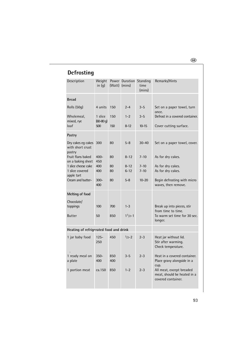 Defrosting | AEG MICROMAT 1231 E User Manual | Page 25 / 33