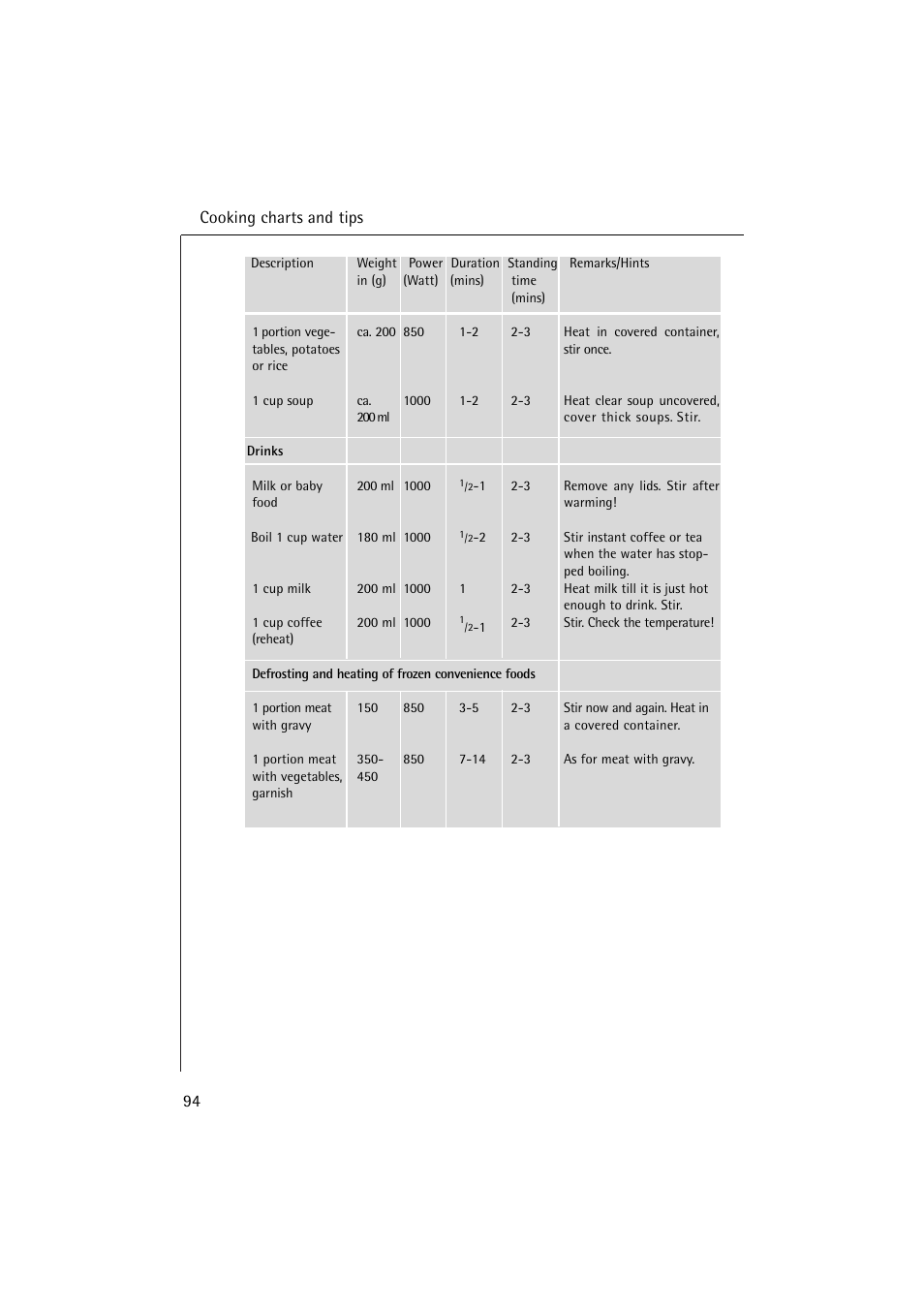AEG MICROMAT 1231 E User Manual | Page 26 / 33