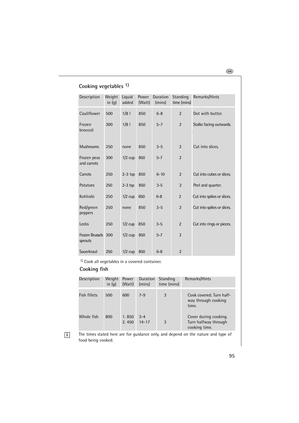 AEG MICROMAT 1231 E User Manual | Page 27 / 33
