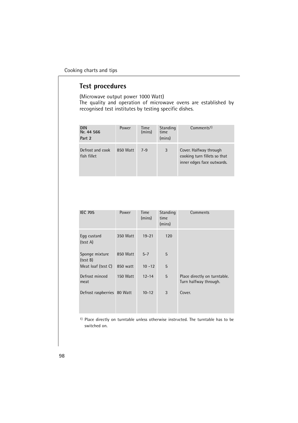 Test procedures | AEG MICROMAT 1231 E User Manual | Page 30 / 33