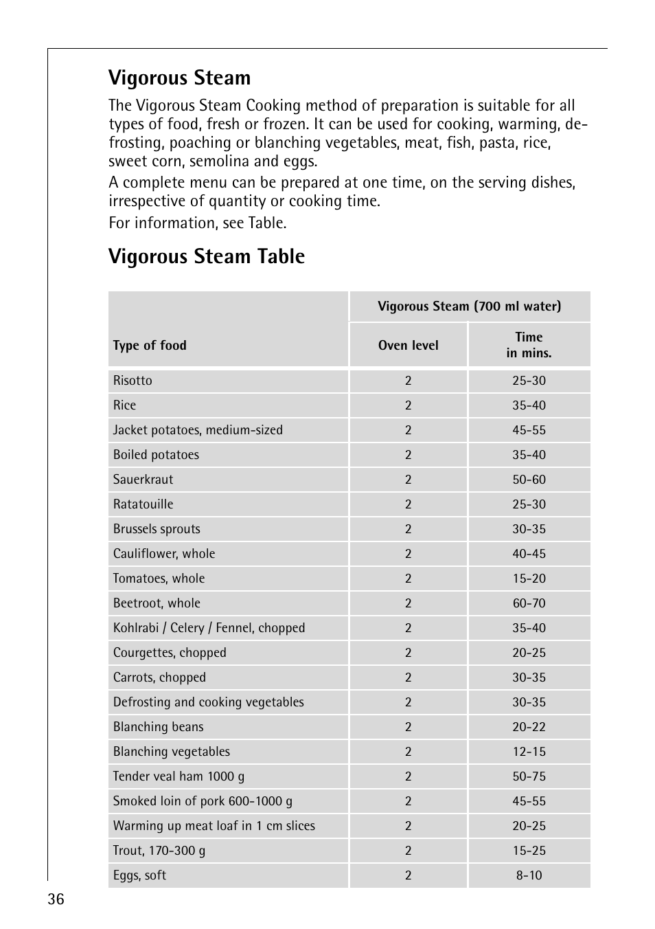 Vigorous steam, Vigorous steam table | AEG COMPETENCE B8920-1 User Manual | Page 36 / 84