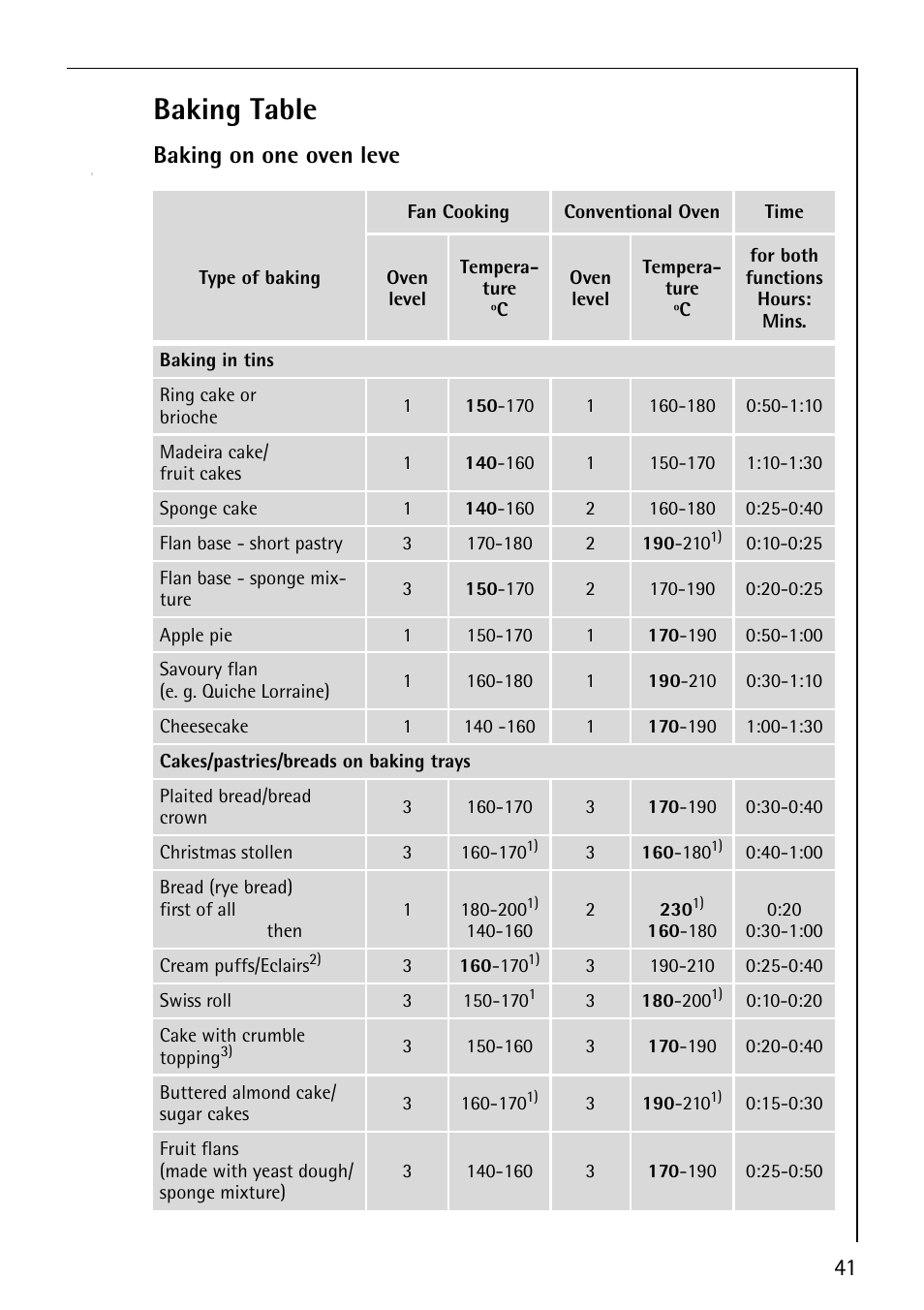 Baking table, Baking on one oven leve | AEG COMPETENCE B8920-1 User Manual | Page 41 / 84