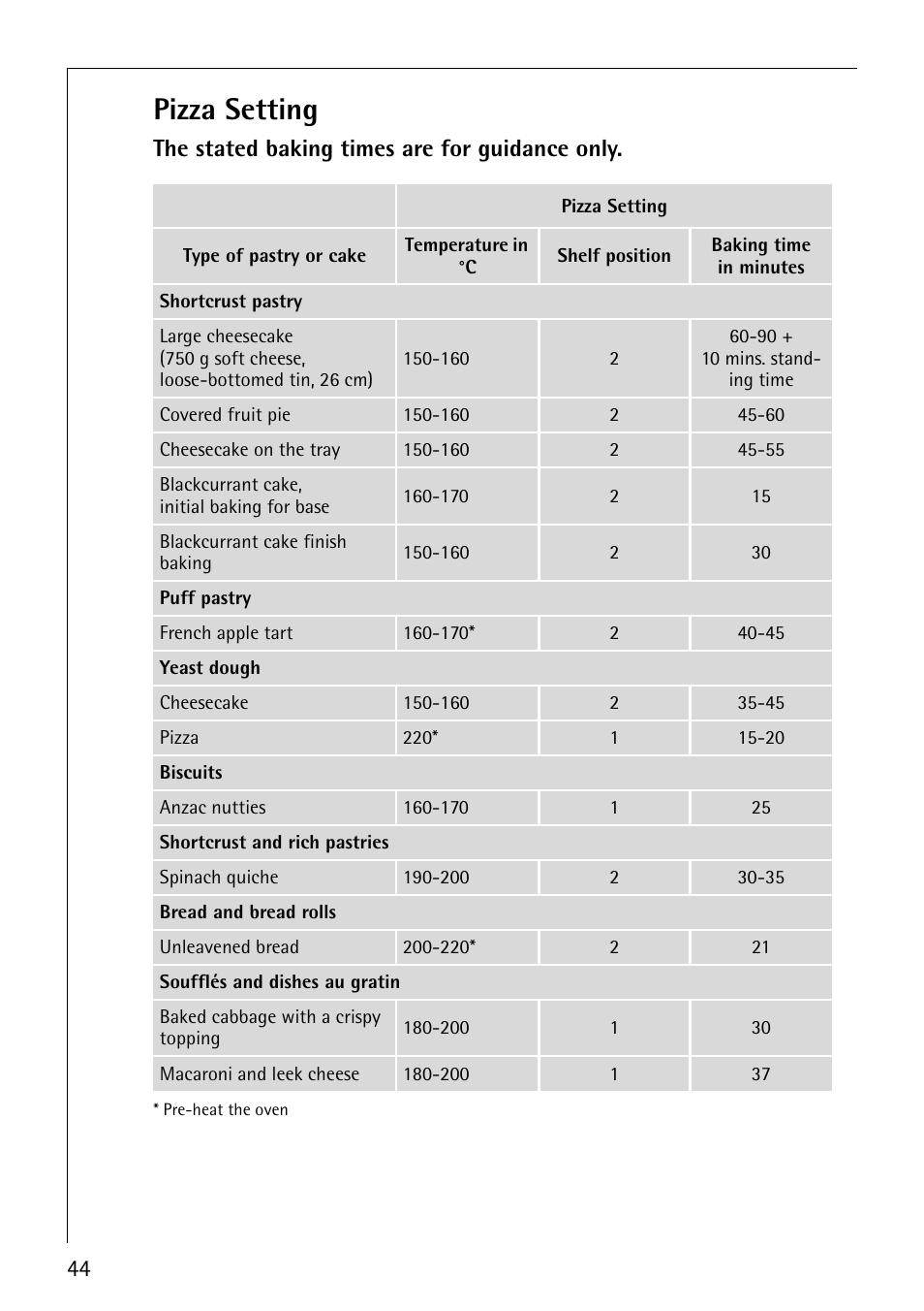 Pizza setting, The stated baking times are for guidance only | AEG COMPETENCE B8920-1 User Manual | Page 44 / 84