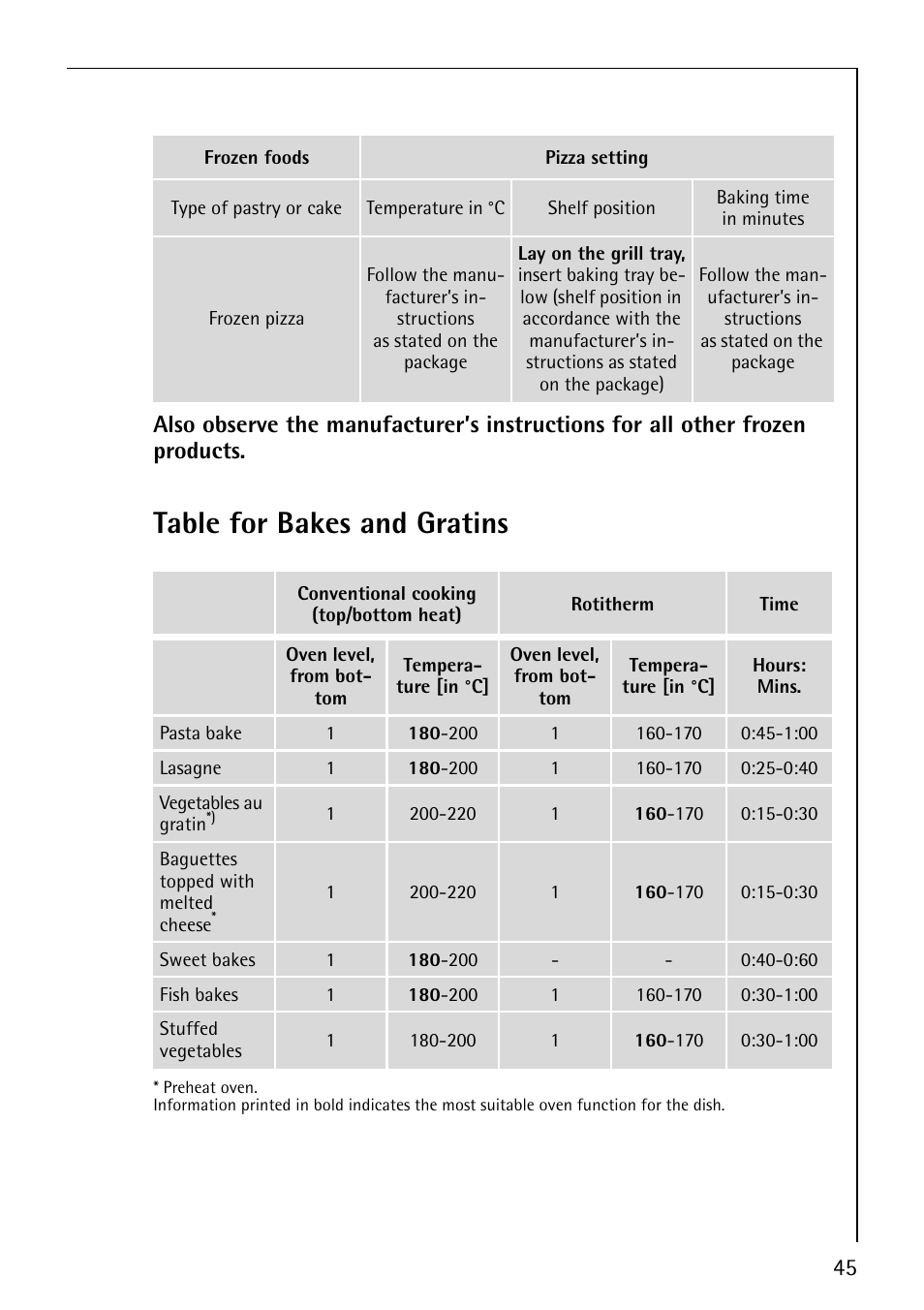 Table for bakes and gratins | AEG COMPETENCE B8920-1 User Manual | Page 45 / 84