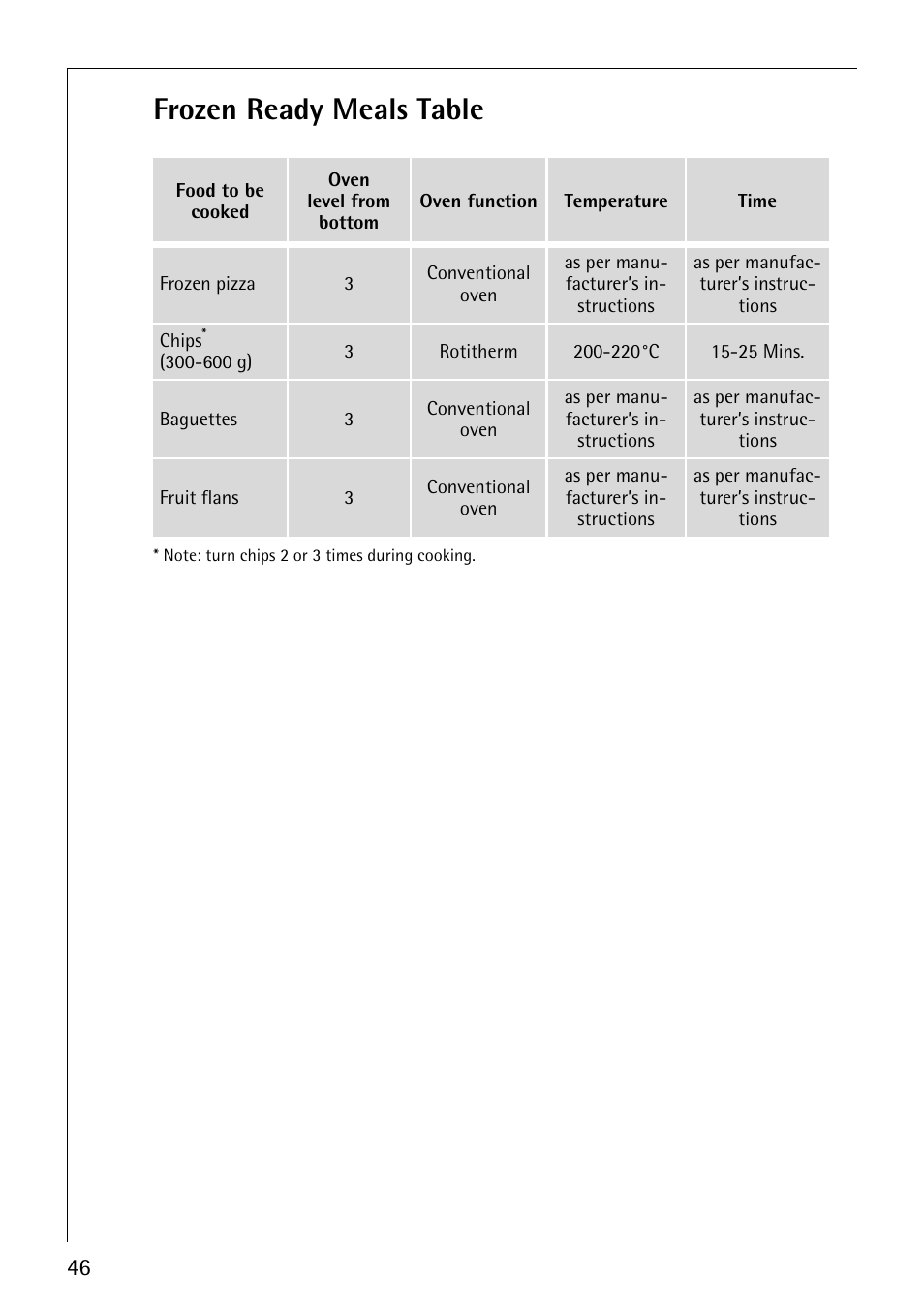 Frozen ready meals table | AEG COMPETENCE B8920-1 User Manual | Page 46 / 84