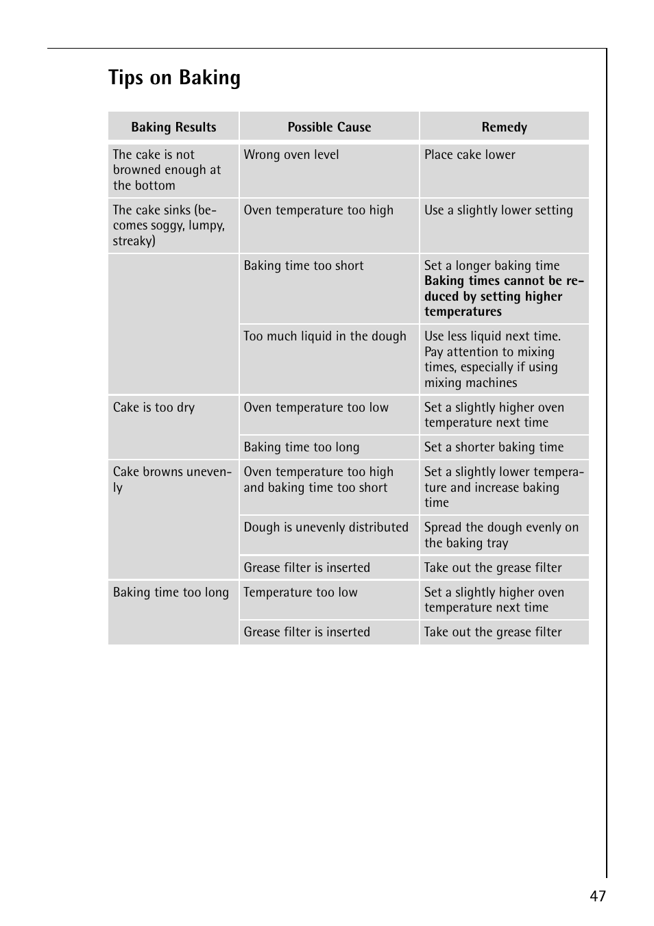 Tips on baking | AEG COMPETENCE B8920-1 User Manual | Page 47 / 84