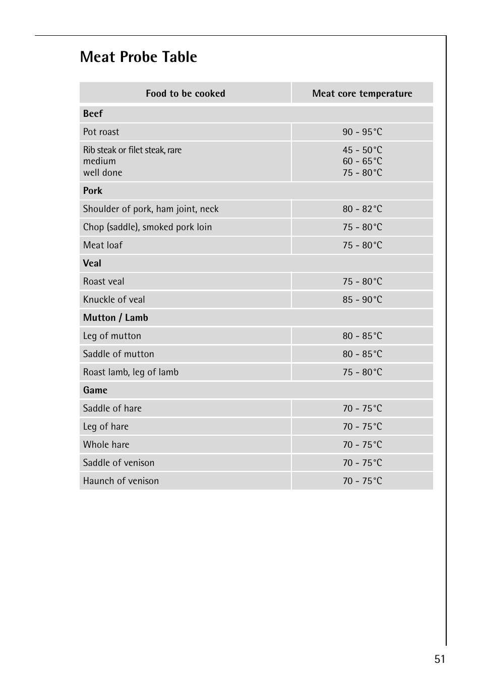 Meat probe table | AEG COMPETENCE B8920-1 User Manual | Page 51 / 84