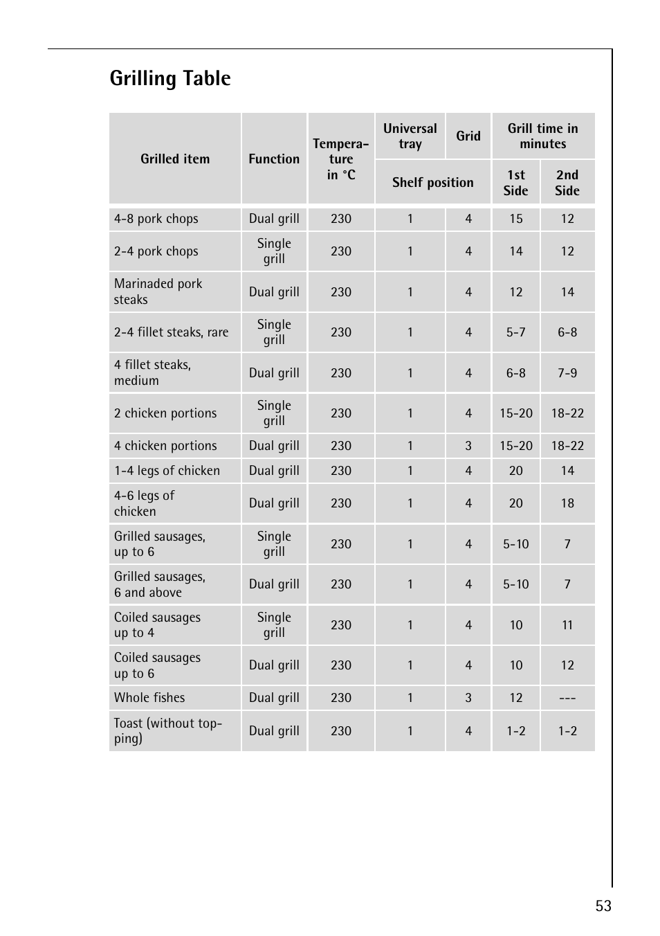 Grilling table | AEG COMPETENCE B8920-1 User Manual | Page 53 / 84