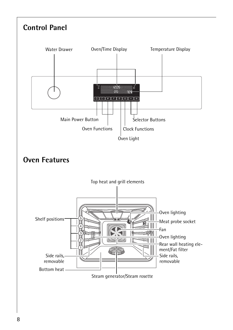 Control panel, Oven features | AEG COMPETENCE B8920-1 User Manual | Page 8 / 84