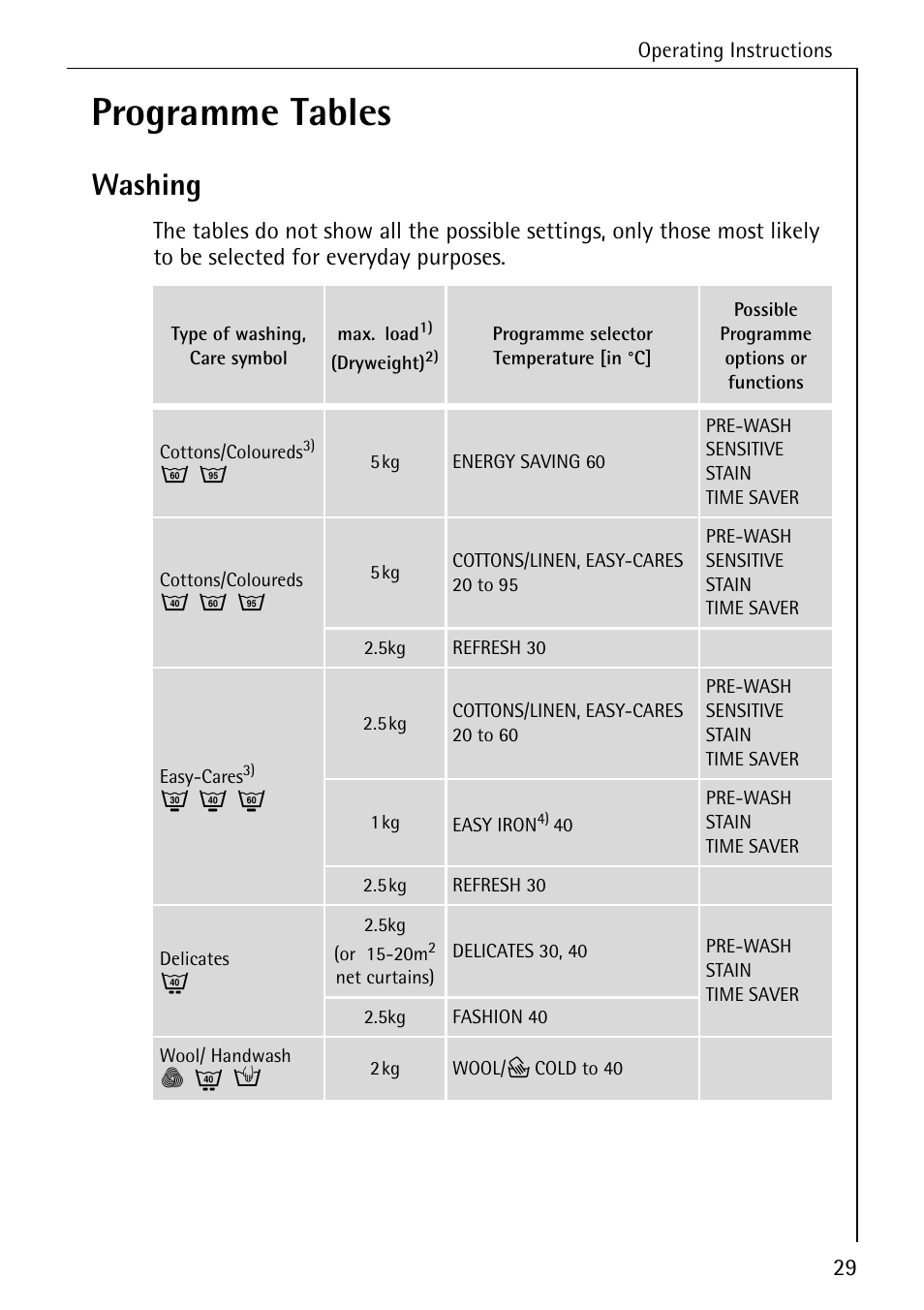 Programme tables, Washing | AEG KO-LAVAMAT 88840 User Manual | Page 29 / 64