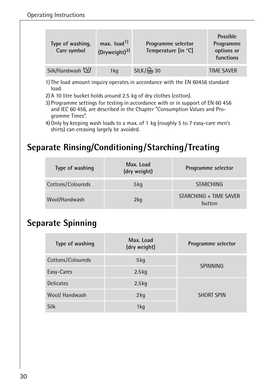 AEG KO-LAVAMAT 88840 User Manual | Page 30 / 64