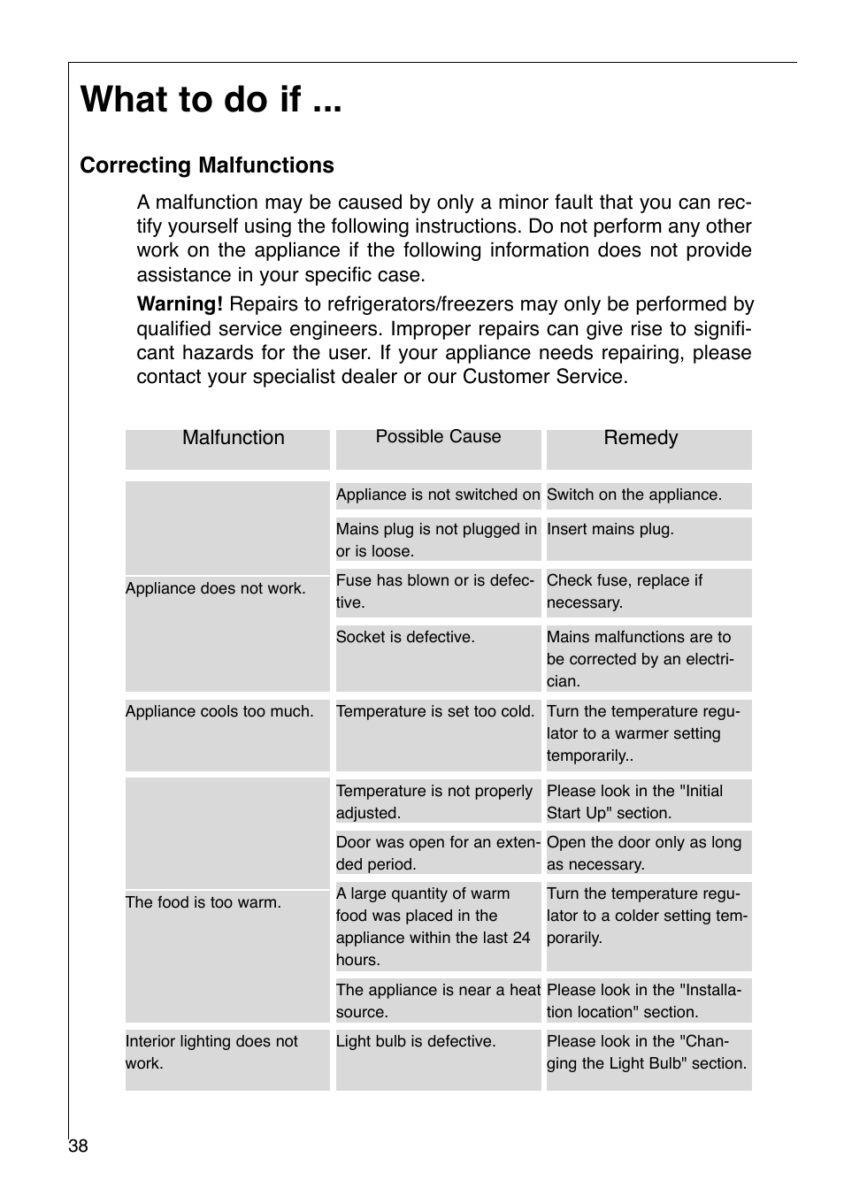What to do if, Correcting malfunctions | AEG OKO-SANTO 2642-6 KG User Manual | Page 19 / 22