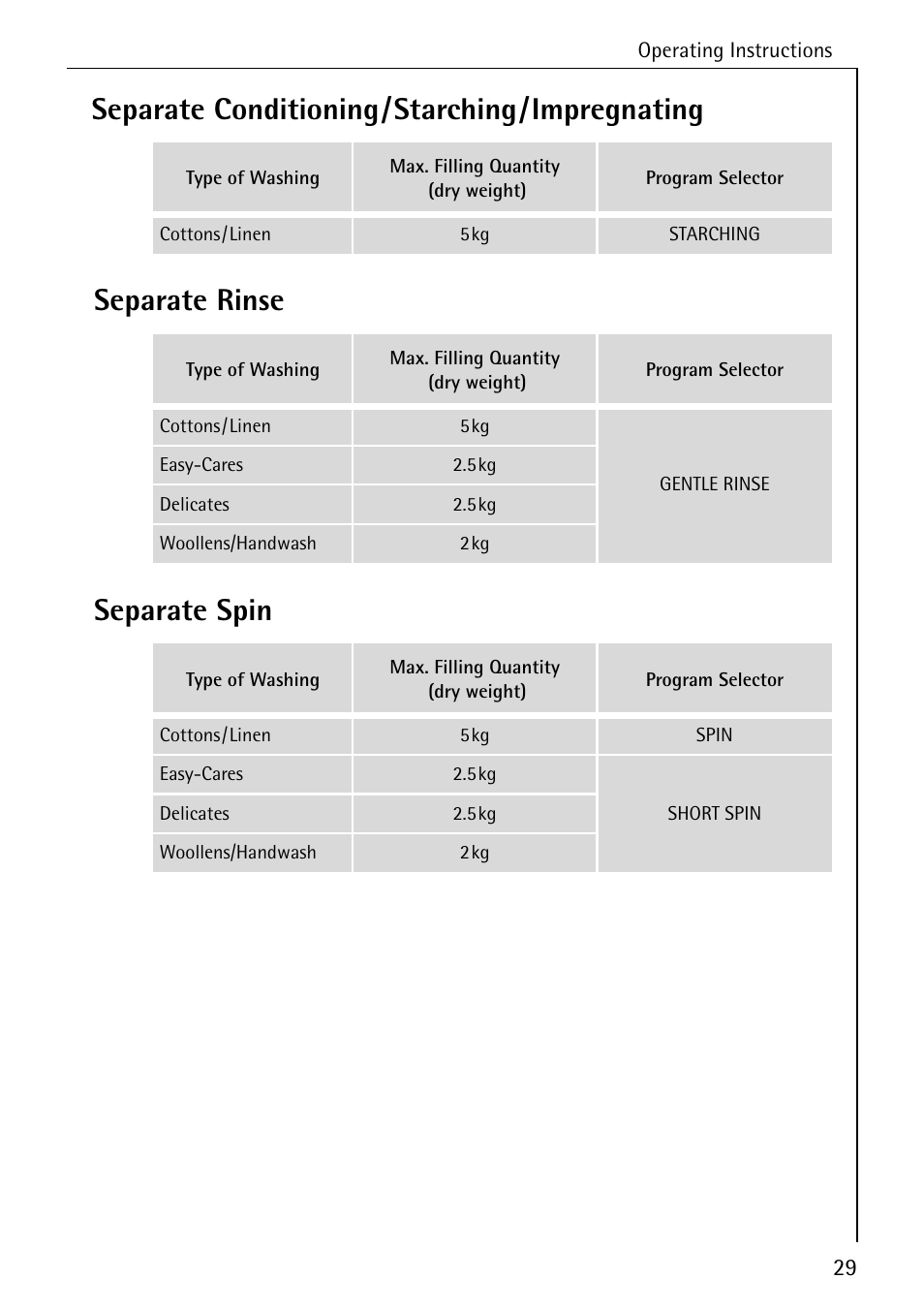 AEG KO-LAMAVAT 76730 User Manual | Page 29 / 56