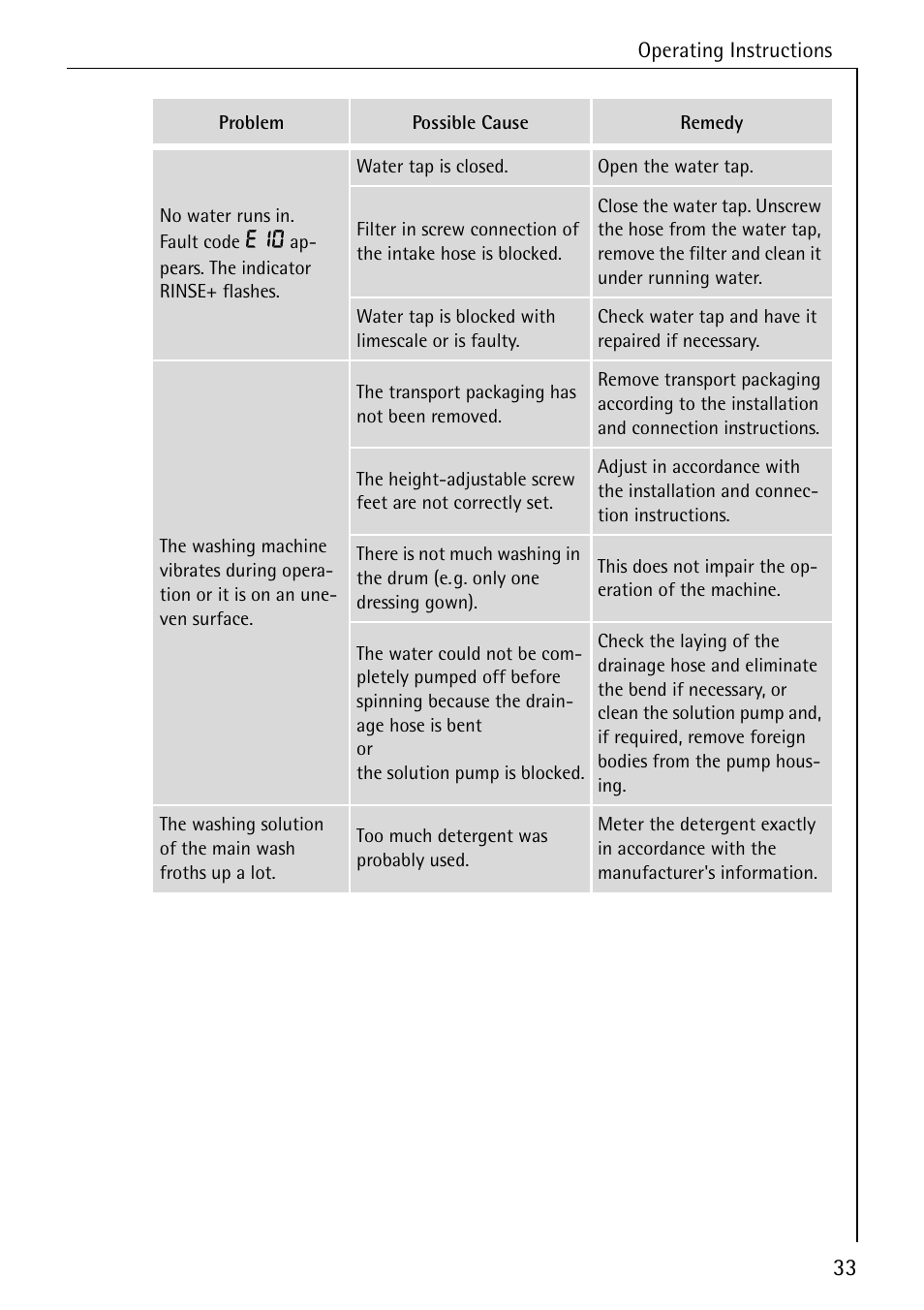 AEG KO-LAMAVAT 76730 User Manual | Page 33 / 56