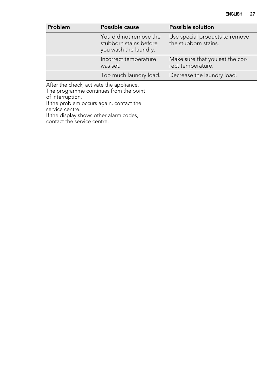 AEG L 70270 VFL User Manual | Page 27 / 36