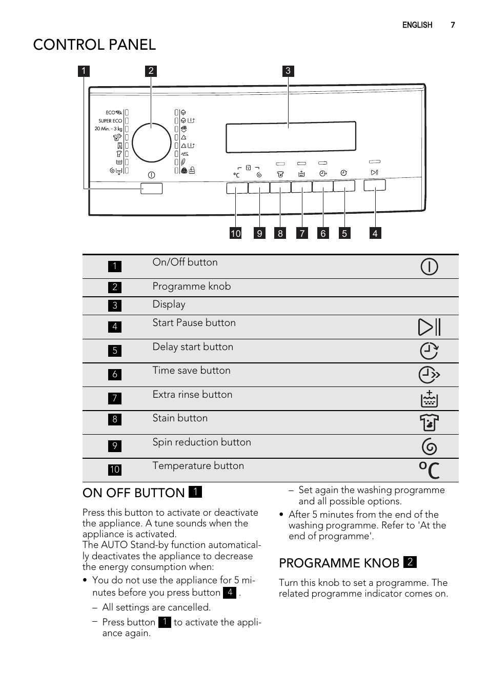 Control panel, On off button, Programme knob | AEG L 70270 VFL User Manual | Page 7 / 36