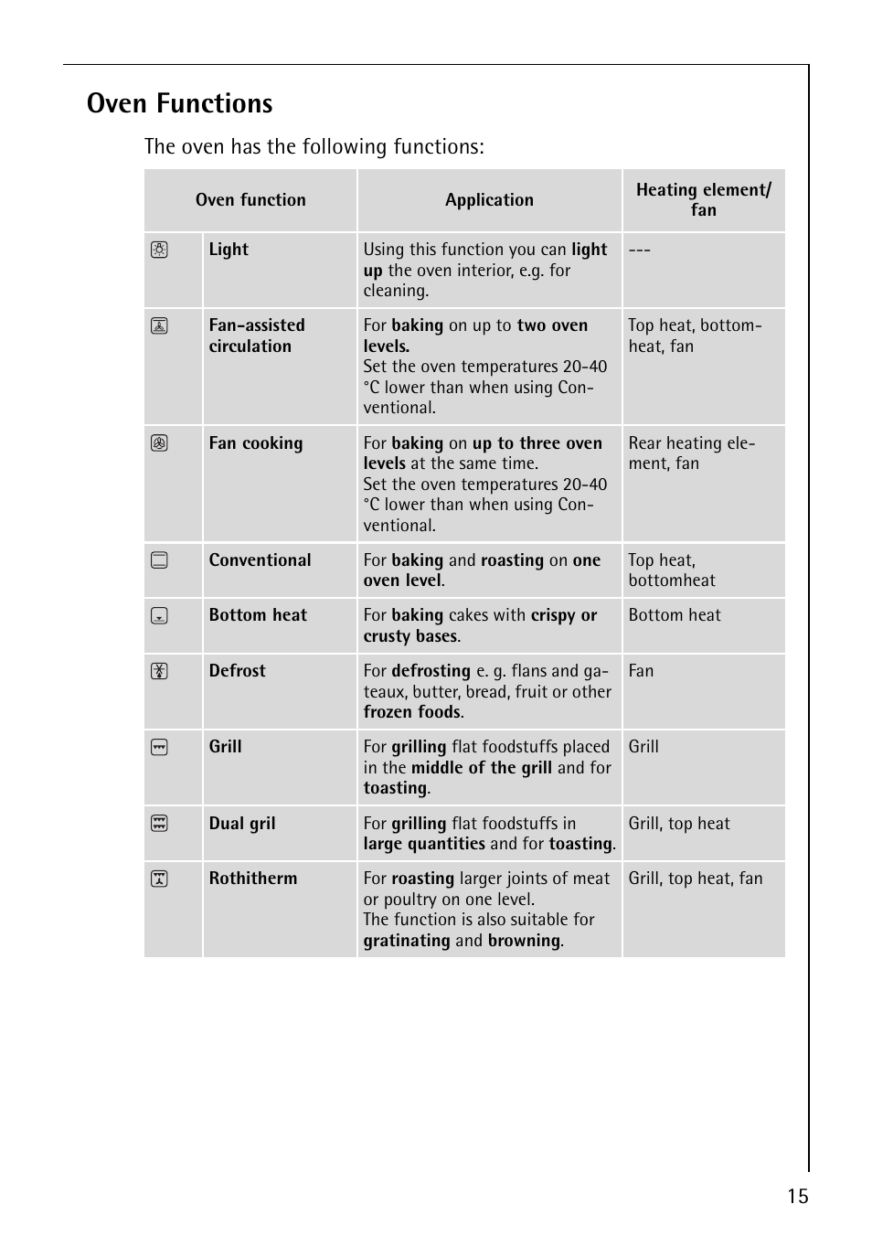 Oven functions | AEG COMPETENCE E4101-4 User Manual | Page 15 / 48