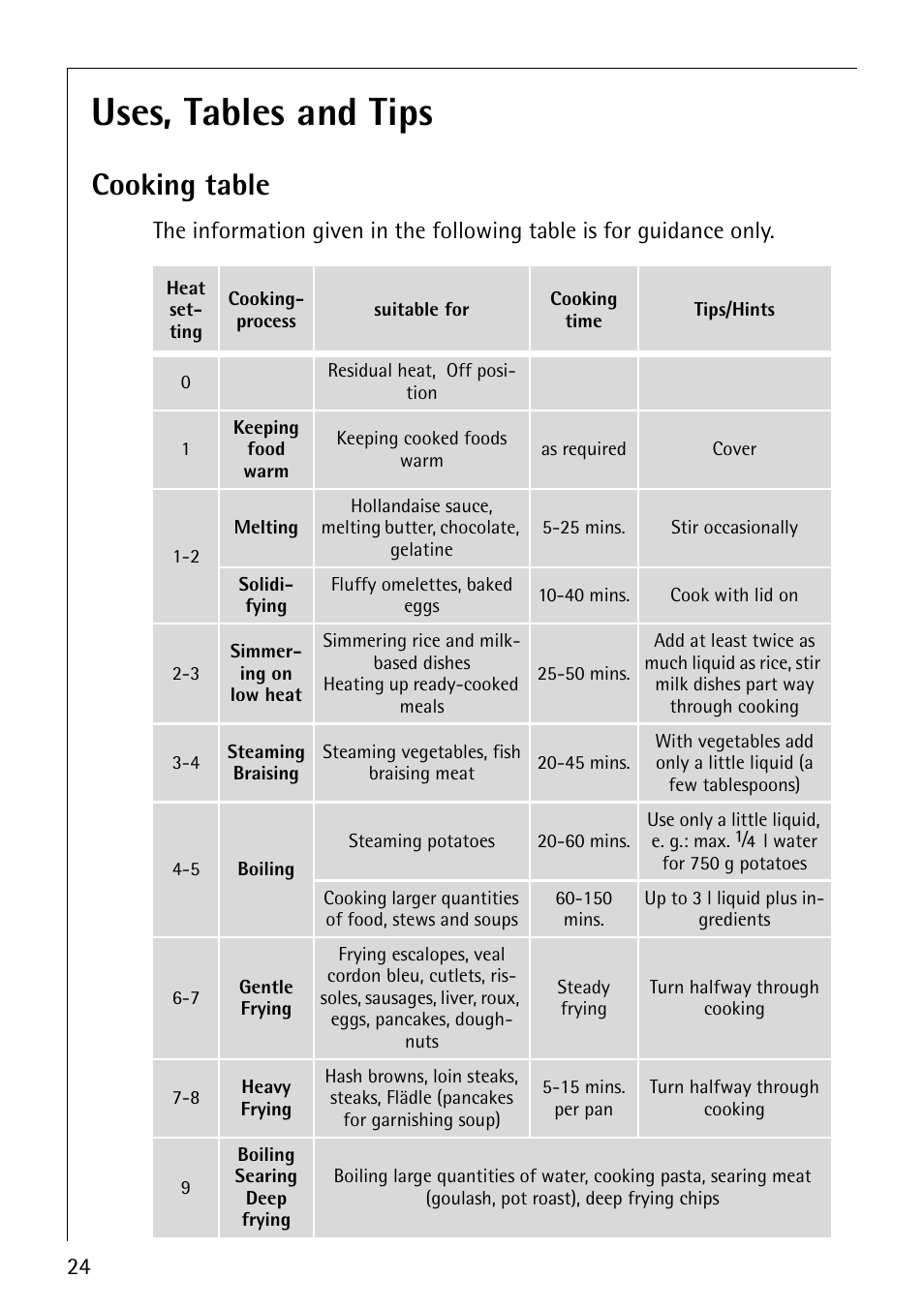 Uses, tables and tips, Cooking table | AEG COMPETENCE E4101-4 User Manual | Page 24 / 48