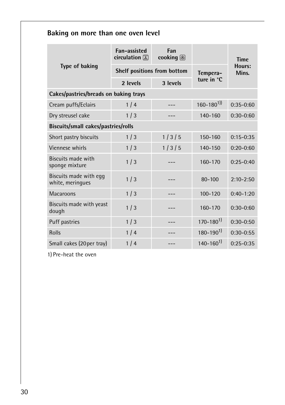 30 baking on more than one oven level | AEG COMPETENCE E4101-4 User Manual | Page 30 / 48