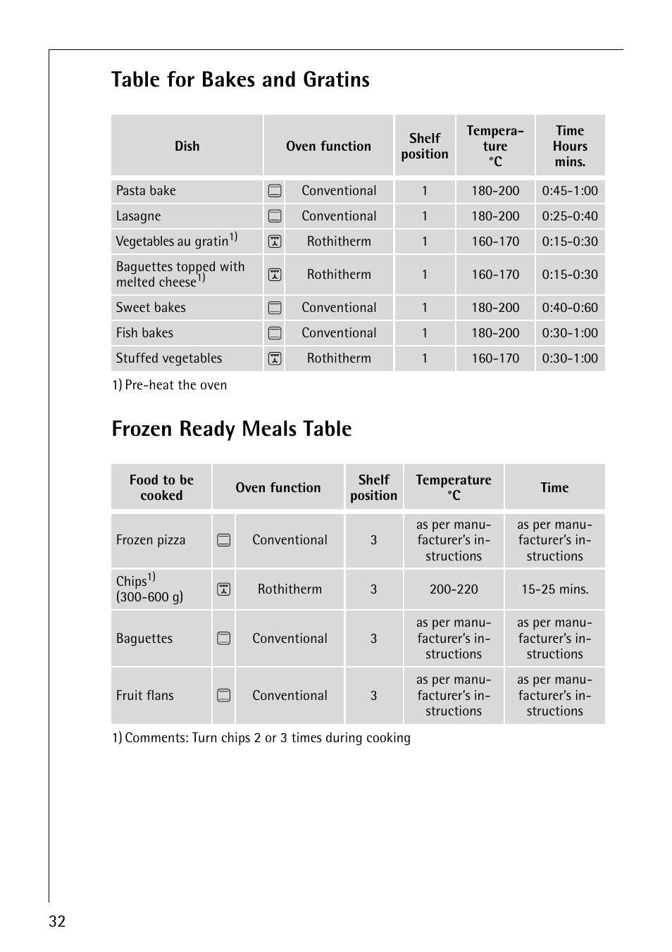 Table for bakes and gratins, Frozen ready meals table | AEG COMPETENCE E4101-4 User Manual | Page 32 / 48